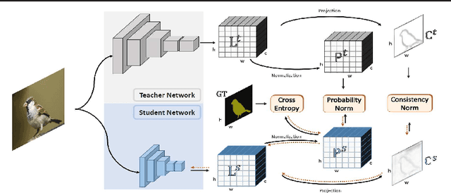 Figure 1 for Improving Fast Segmentation With Teacher-student Learning