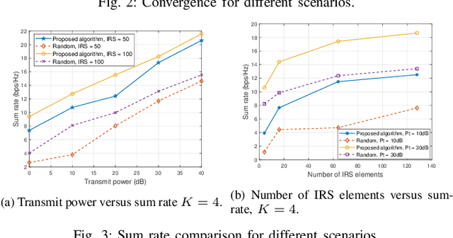 Figure 3 for Deep Reinforcement Learning Based Optimization for IRS Based UAV-NOMA Downlink Networks