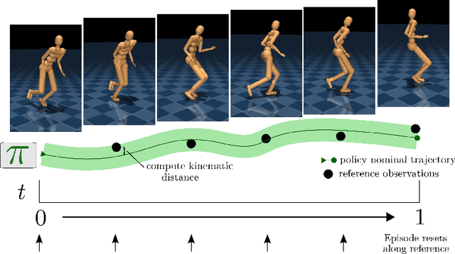 Figure 1 for Hierarchical visuomotor control of humanoids