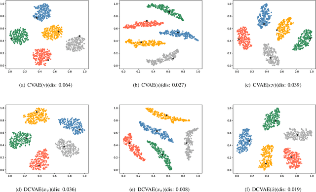 Figure 4 for Dizygotic Conditional Variational AutoEncoder for Multi-Modal and Partial Modality Absent Few-Shot Learning