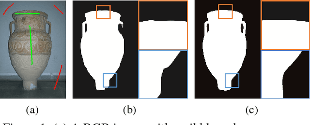 Figure 1 for Interactive Binary Image Segmentation with Edge Preservation
