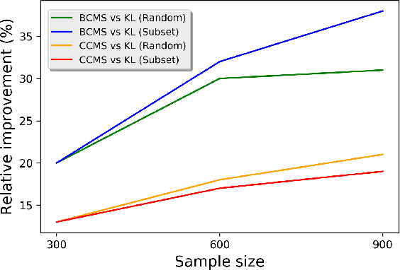 Figure 4 for Inverse Classification with Limited Budget and Maximum Number of Perturbed Samples