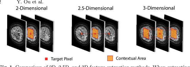 Figure 1 for LambdaUNet: 2.5D Stroke Lesion Segmentation of Diffusion-weighted MR Images