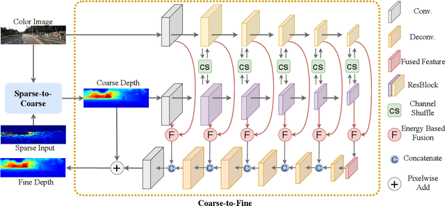 Figure 3 for FCFR-Net: Feature Fusion based Coarse-to-Fine Residual Learning for Monocular Depth Completion