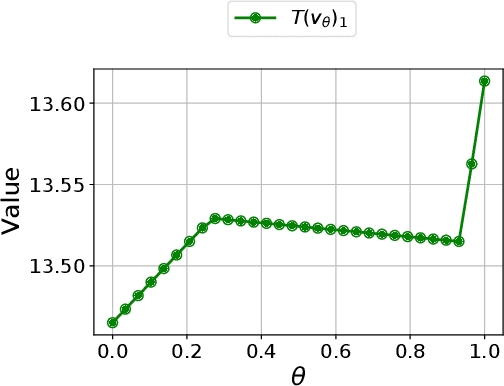 Figure 1 for On the convex formulations of robust Markov decision processes