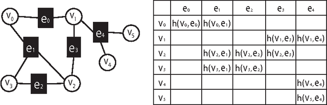 Figure 3 for Finding Modes by Probabilistic Hypergraphs Shifting