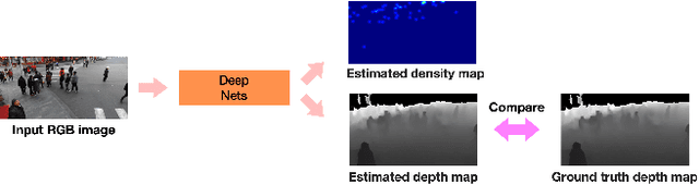 Figure 1 for Using Depth for Pixel-Wise Detection of Adversarial Attacks in Crowd Counting