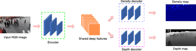 Figure 3 for Using Depth for Pixel-Wise Detection of Adversarial Attacks in Crowd Counting