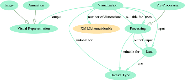 Figure 1 for Audiovisual Analytics Vocabulary and Ontology (AAVO): initial core and example expansion