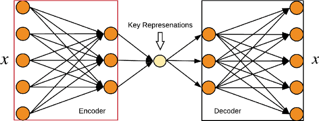 Figure 3 for Wasserstein Distance Guided Cross-Domain Learning