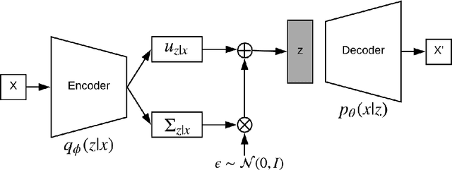 Figure 4 for Wasserstein Distance Guided Cross-Domain Learning