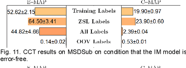 Figure 3 for Multi-Label Zero-Shot Learning via Concept Embedding