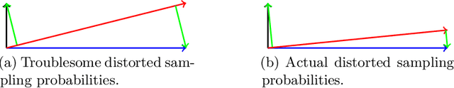 Figure 1 for Non-Adaptive Adaptive Sampling on Turnstile Streams