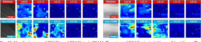 Figure 4 for Dense Nested Attention Network for Infrared Small Target Detection