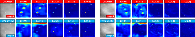 Figure 2 for Dense Nested Attention Network for Infrared Small Target Detection