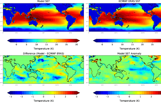 Figure 4 for A Deep Learning Model for Forecasting Global Monthly Mean Sea Surface Temperature Anomalies
