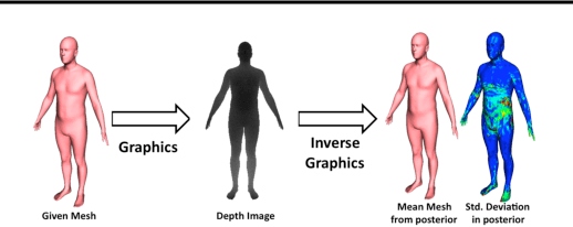 Figure 1 for The Informed Sampler: A Discriminative Approach to Bayesian Inference in Generative Computer Vision Models