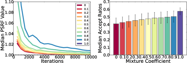 Figure 4 for The Informed Sampler: A Discriminative Approach to Bayesian Inference in Generative Computer Vision Models