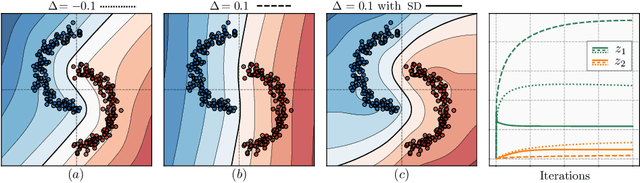 Figure 3 for Gradient Starvation: A Learning Proclivity in Neural Networks