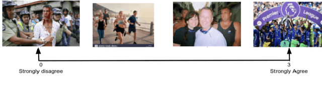 Figure 2 for Predicting Group Cohesiveness in Images