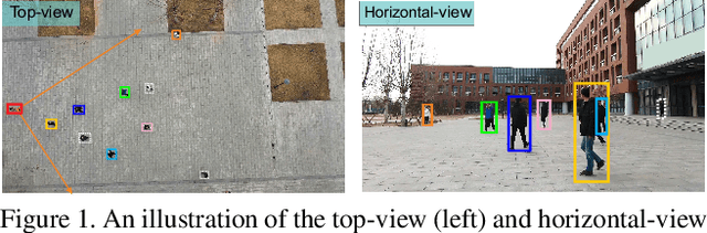 Figure 1 for Multiple Human Association between Top and Horizontal Views by Matching Subjects' Spatial Distributions