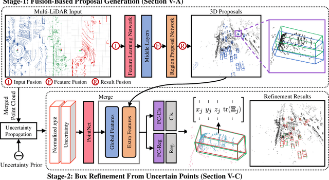 Figure 3 for MLOD: Awareness of Extrinsic Perturbation in Multi-LiDAR 3D Object Detection for Autonomous Driving