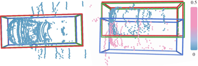 Figure 4 for MLOD: Awareness of Extrinsic Perturbation in Multi-LiDAR 3D Object Detection for Autonomous Driving