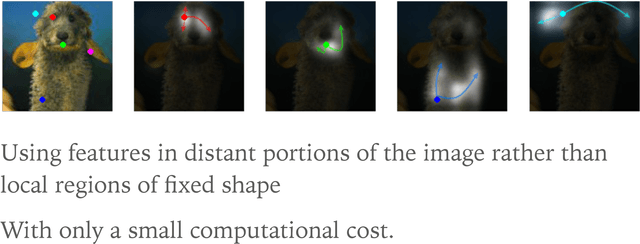 Figure 1 for Self-Attention Generative Adversarial Networks