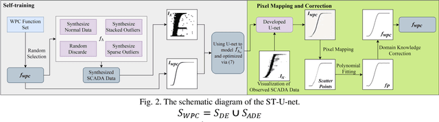 Figure 2 for Generative Wind Power Curve Modeling Via Machine Vision: A Self-learning Deep Convolutional Network Based Method
