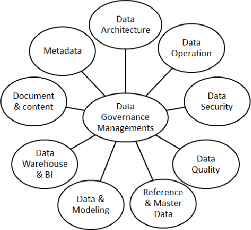 Figure 4 for Next Generation Business Intelligence and Analytics: A Survey