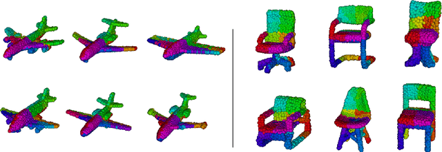 Figure 3 for Shape Generation using Spatially Partitioned Point Clouds