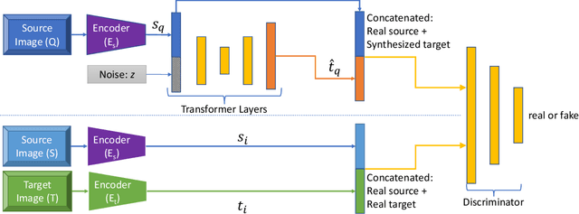 Figure 4 for CRAFT: Complementary Recommendations Using Adversarial Feature Transformer