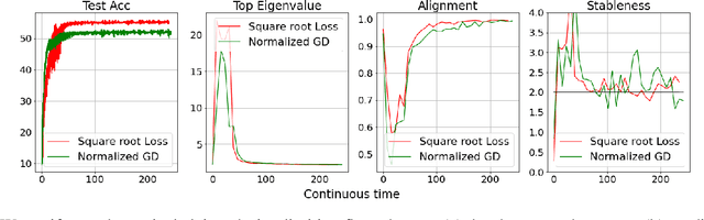 Figure 2 for Understanding Gradient Descent on Edge of Stability in Deep Learning