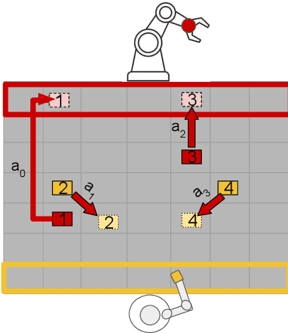 Figure 2 for Supportive Actions for Manipulation in Human-Robot Coworker Teams
