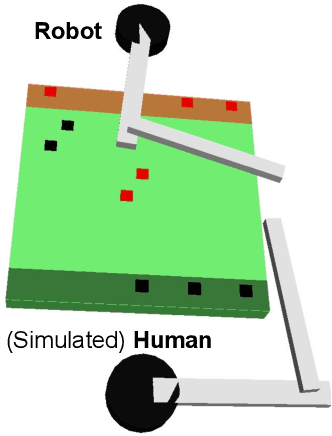 Figure 3 for Supportive Actions for Manipulation in Human-Robot Coworker Teams