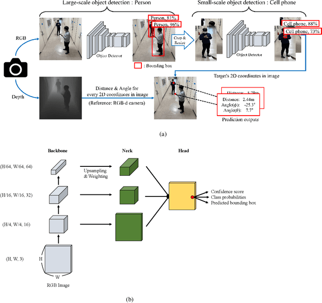 Figure 2 for Towards Intelligent Millimeter and Terahertz Communication for 6G: Computer Vision-aided Beamforming