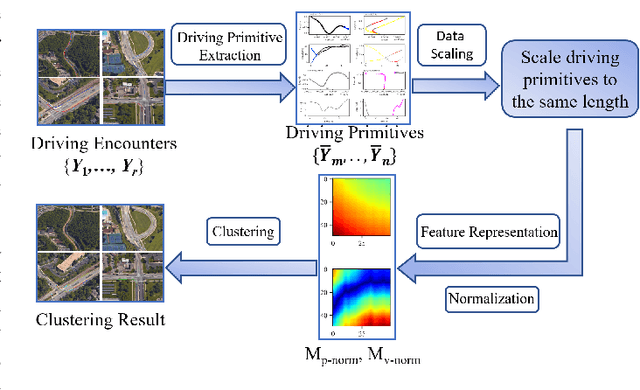 Figure 1 for Understanding V2V Driving Scenarios through Traffic Primitives