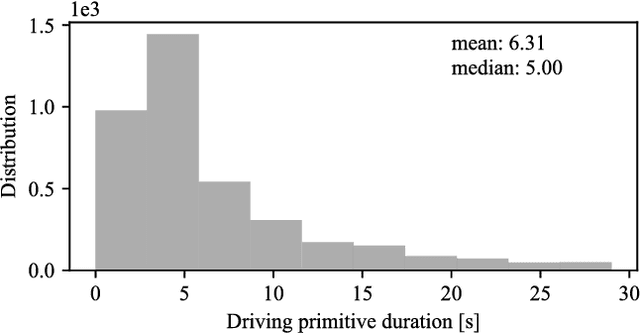 Figure 3 for Understanding V2V Driving Scenarios through Traffic Primitives