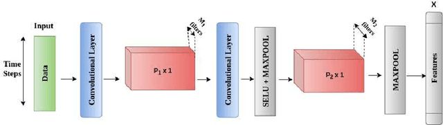 Figure 1 for SuperDeConFuse: A Supervised Deep Convolutional Transform based Fusion Framework for Financial Trading Systems