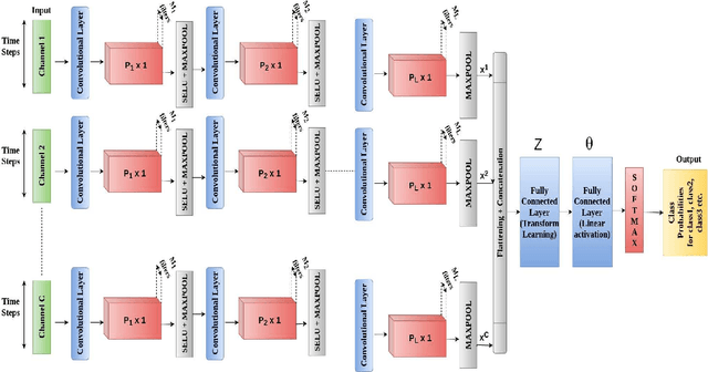 Figure 3 for SuperDeConFuse: A Supervised Deep Convolutional Transform based Fusion Framework for Financial Trading Systems