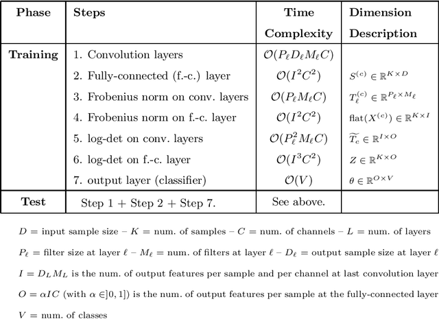 Figure 2 for SuperDeConFuse: A Supervised Deep Convolutional Transform based Fusion Framework for Financial Trading Systems