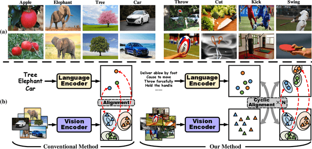 Figure 2 for Phrase-Based Affordance Detection via Cyclic Bilateral Interaction