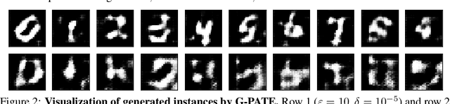 Figure 4 for Scalable Differentially Private Generative Student Model via PATE