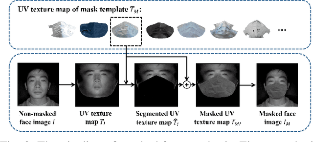 Figure 3 for Towards NIR-VIS Masked Face Recognition