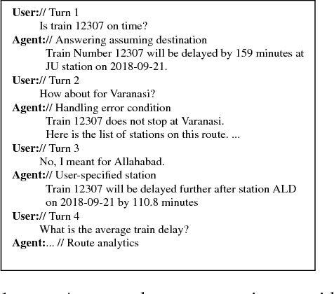 Figure 1 for A Train Status Assistant for Indian Railways