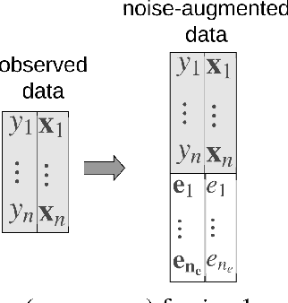 Figure 1 for Adaptive Noisy Data Augmentation for Regularized Estimation and Inference in Generalized Linear Models