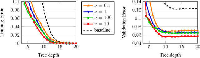 Figure 1 for CO2 Forest: Improved Random Forest by Continuous Optimization of Oblique Splits