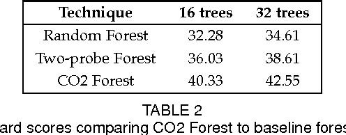 Figure 4 for CO2 Forest: Improved Random Forest by Continuous Optimization of Oblique Splits