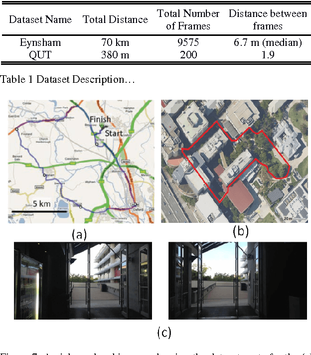 Figure 2 for Convolutional Neural Network-based Place Recognition