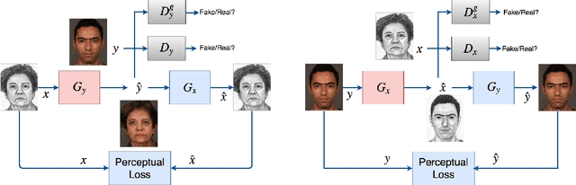Figure 2 for Unsupervised Facial Geometry Learning for Sketch to Photo Synthesis